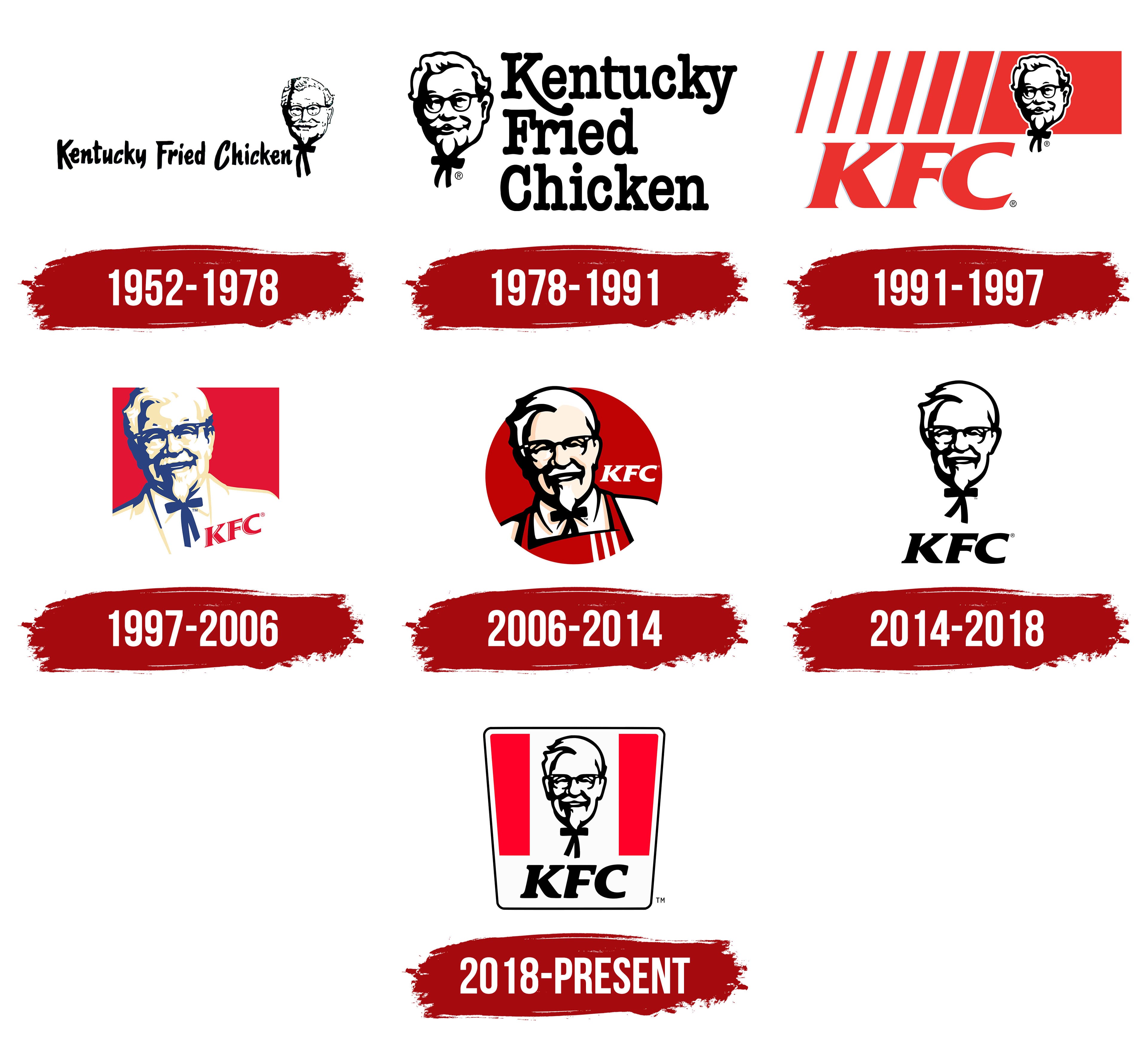 KFC Logo, symbol, meaning, history, PNG, brand