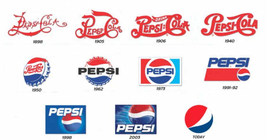 Pepsi logo evolution